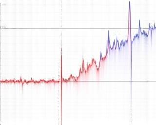 After tuning dyno chart showing increased horsepower and torque gains